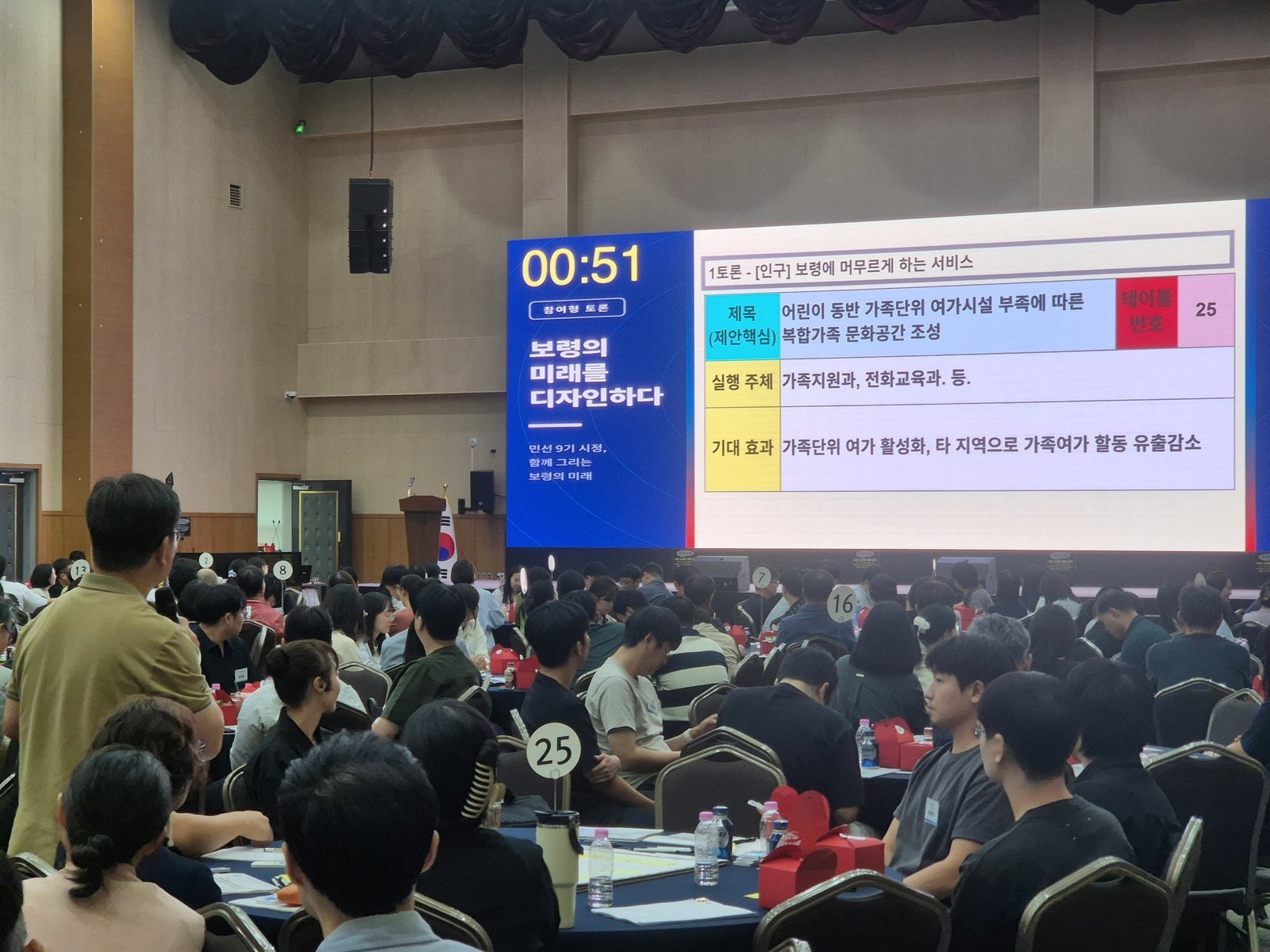 조별 제안이 화면에 띄워진 가운데 원탁에 앉은 참여자들이 발표를 듣는 장면