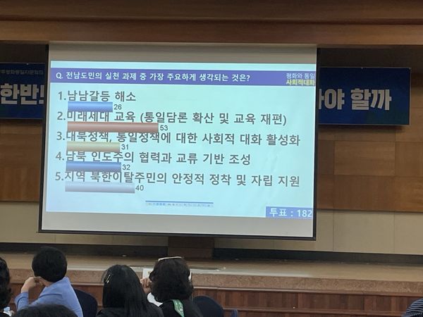 평화와 통일 사회적 대화 실시간 투표 결과 화면