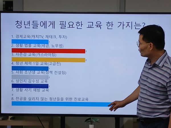 청년센터 퍼실리테이터 워크숍에서 진행한 실시간 투표 결과 화면